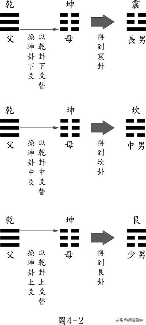 抽爻換象|聞道國學：八卦之抽爻換象